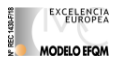 Modelo EFQM: Excelencia Europea 